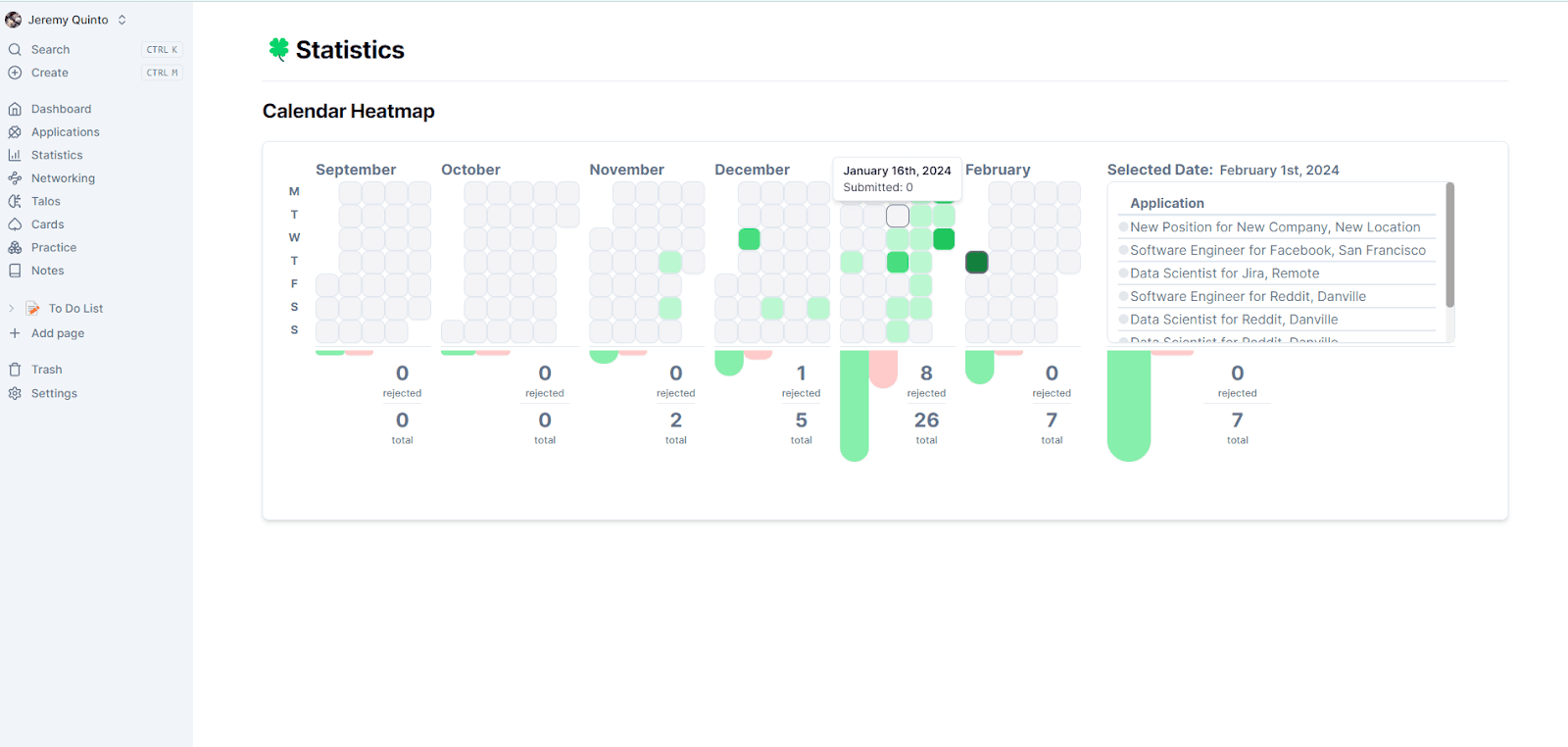 Calendar Heatmap